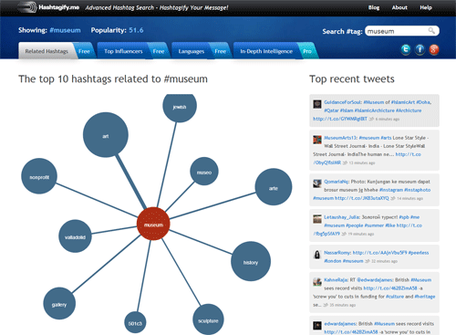 Hashtagify.me ist eine Art Hashtag-Suchmaschine, die die beliebtesten thematisch-verwandten Hashtags anzeigt.